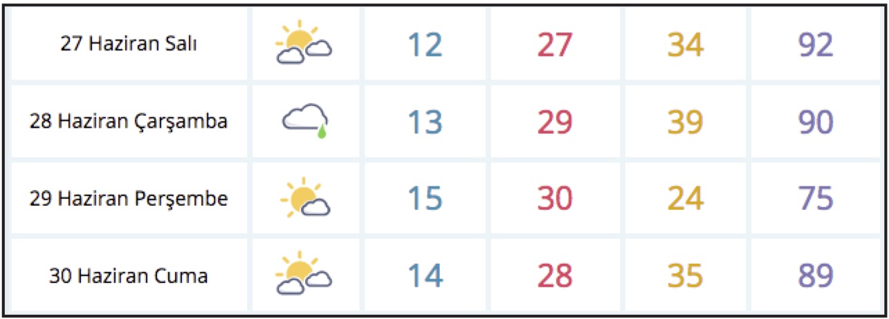 Bayramda Emirdağ’da hava nasıl olacak?
