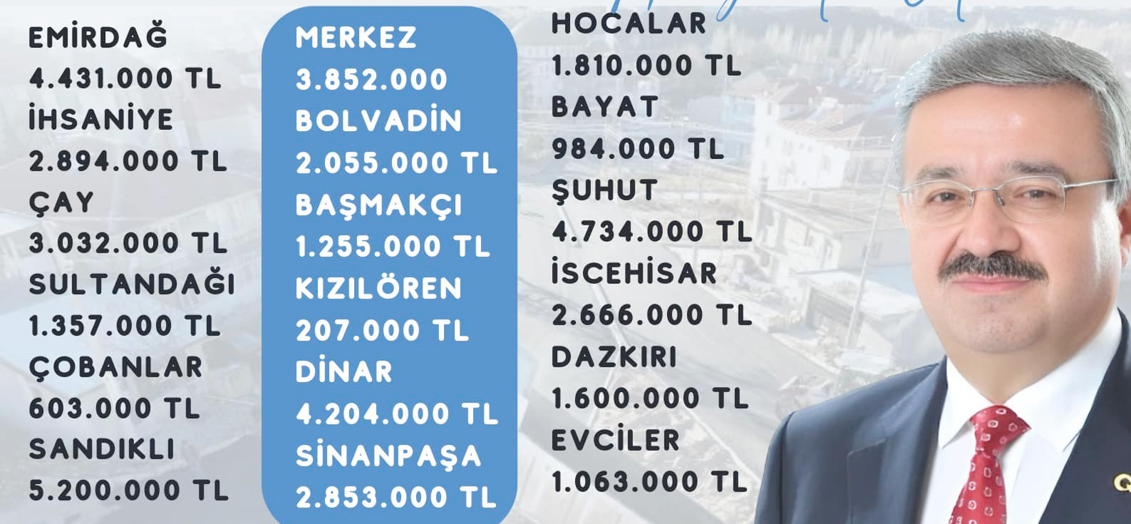 EMİRDAĞ’IN KÖYLERİNE 4 MİLYON 431 BİN TL.